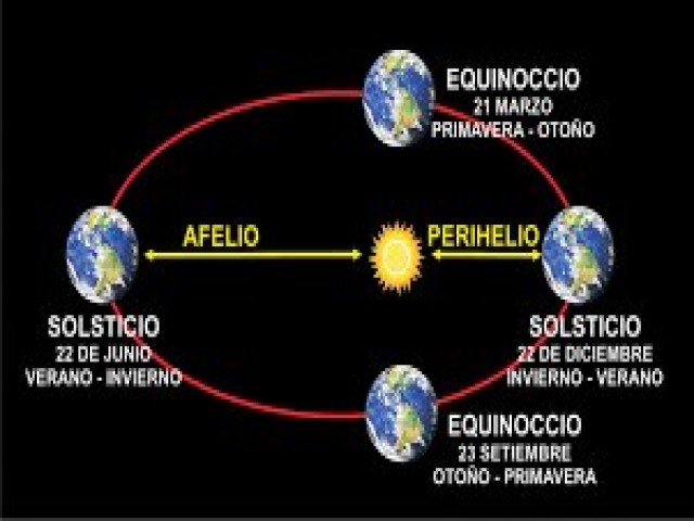 6 de julio. Afelio de la Tierra