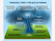 ¿Cómo se forman los tornados?